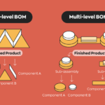 Managing Bills of Materials (BOMs) in Cin7 Core