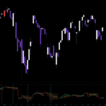 A technical chart displaying market trends with candlestick patterns and indicators.