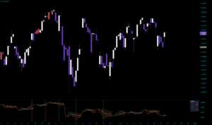 A technical chart displaying market trends with candlestick patterns and indicators.