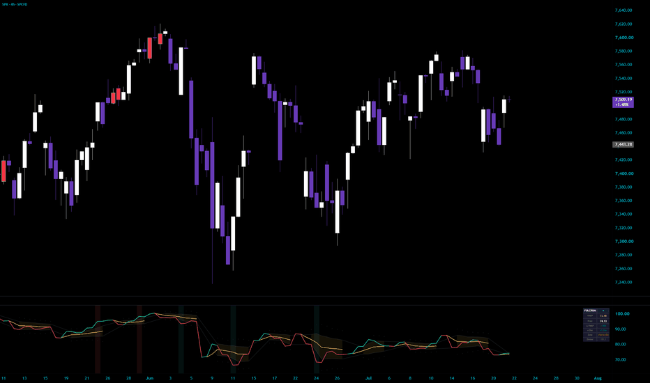 A technical chart displaying market trends with candlestick patterns and indicators.