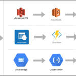 Serverless Analytics Infrastructure: Leveraging Cloud Functions for Event Driven Data Transformations